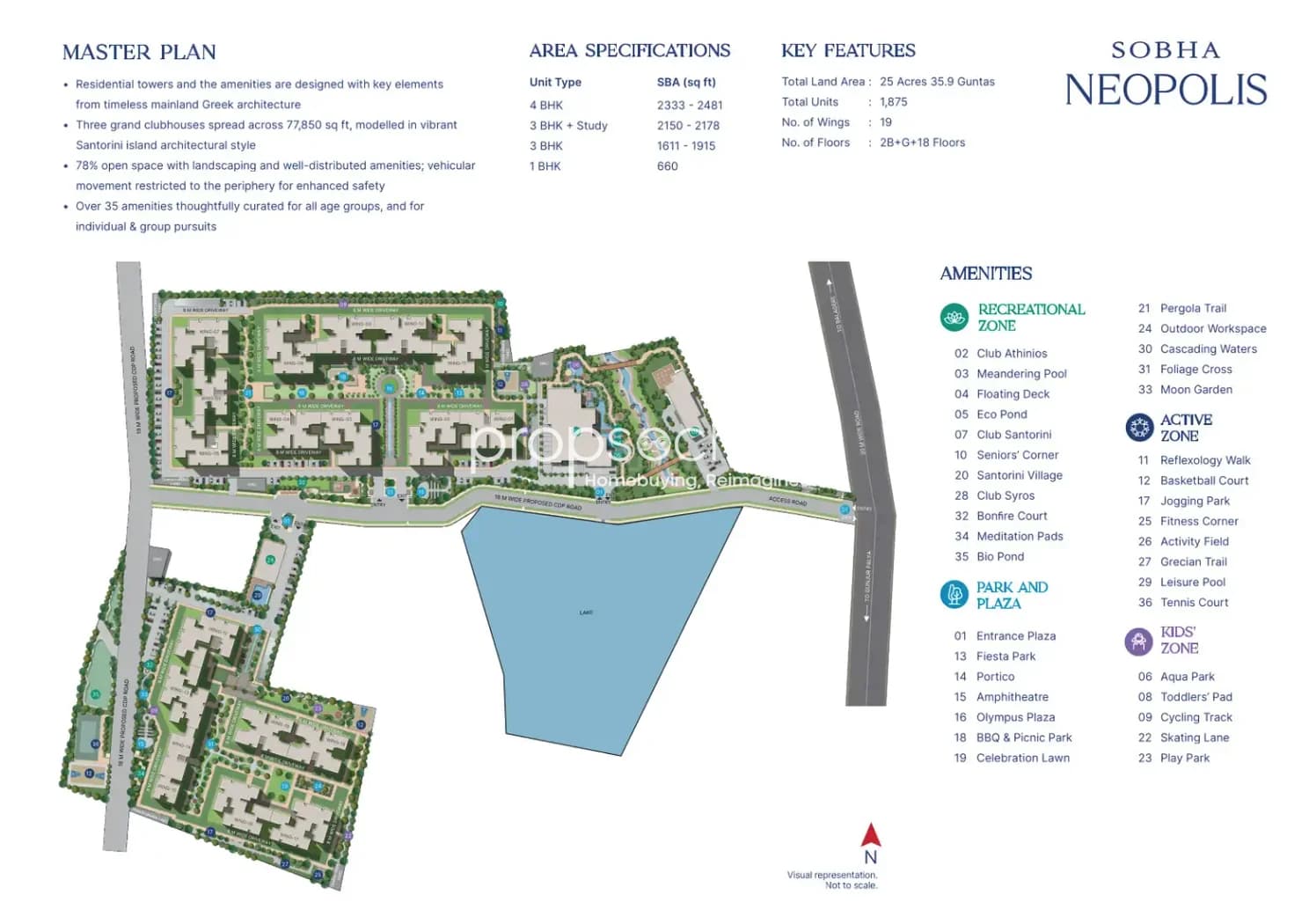 Sobha Neopolis Master Plan Image