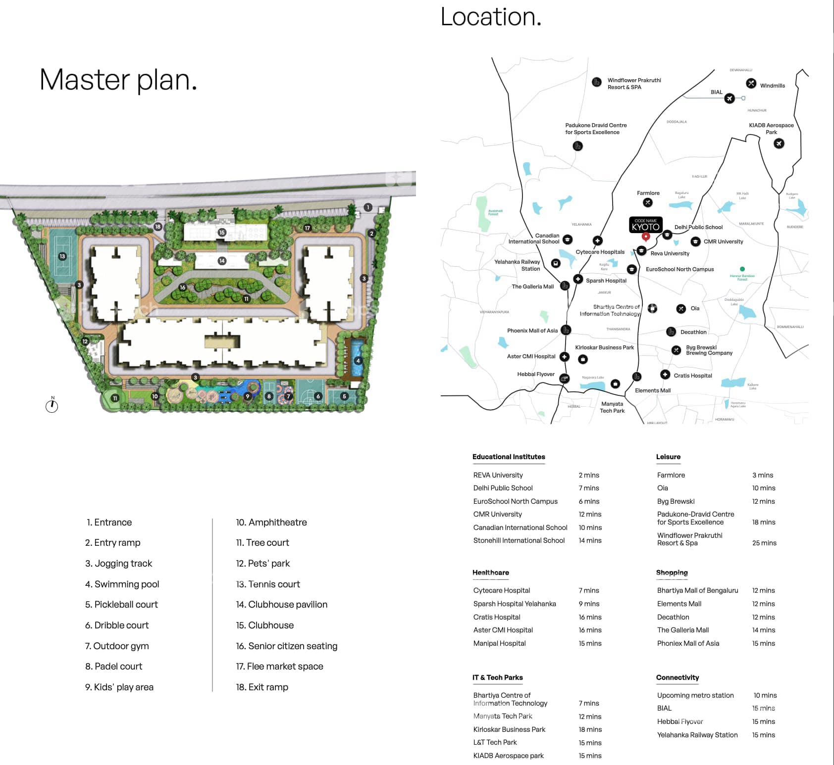 Assetz Zen & Sato,Yelahanka,Bengaluru- Master Plan