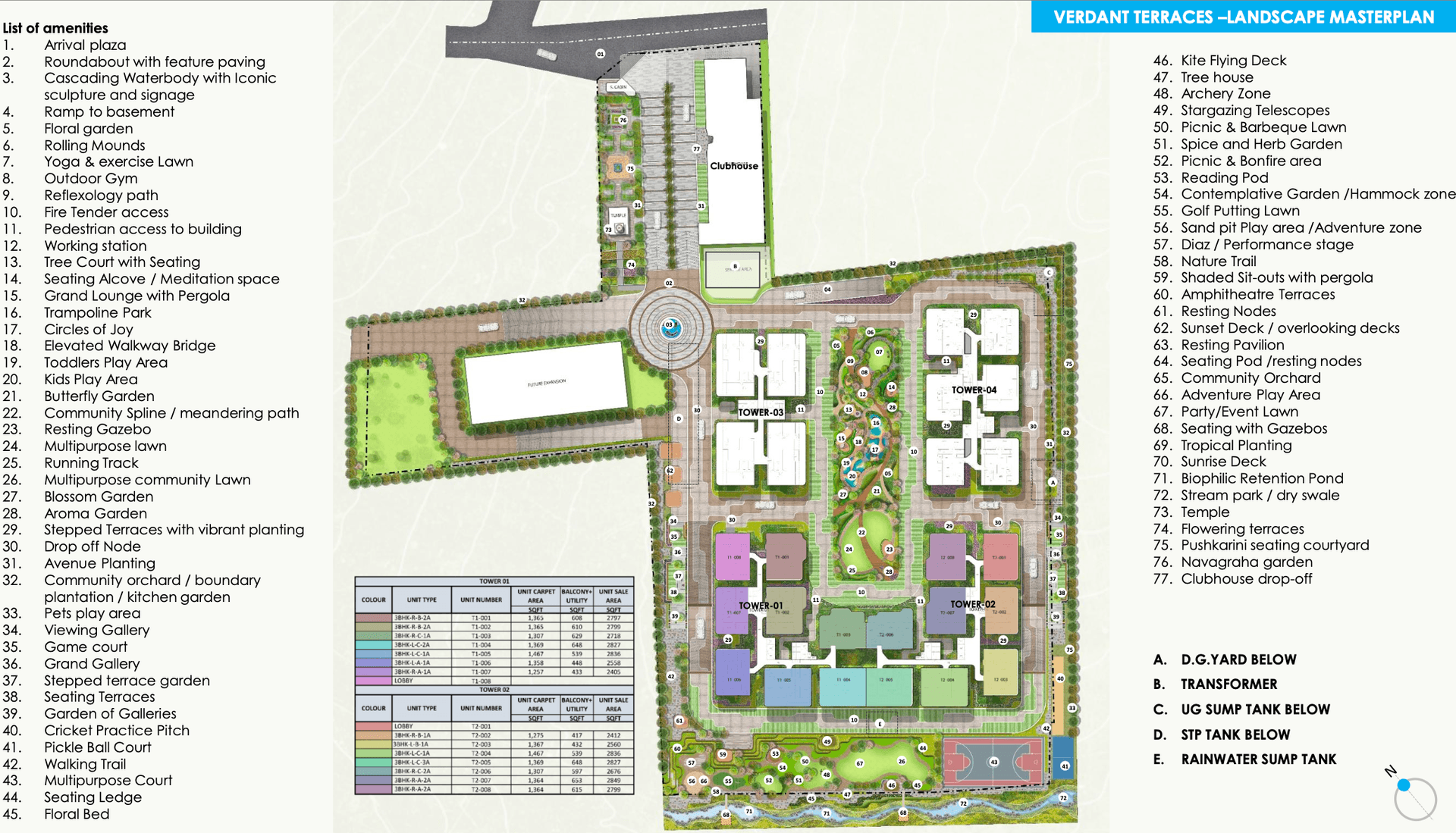 Mana Verdant Terraces Master Plan Image